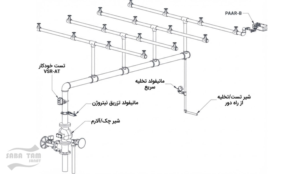 سیستم لوله کشی اسپرینکلر